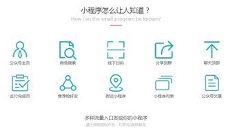 小程序定制開發前要做的4個準備