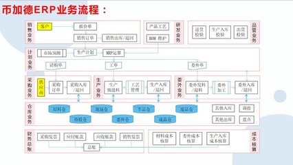 工廠云erp系統(tǒng)-中小企業(yè)生產管理軟件定制開發(fā)-不限用戶數(shù)-零維護