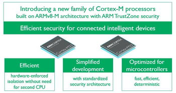 從軟件開發(fā)入門到系統(tǒng)設計,資深專家講透armv8 m定制trustzone技術(shù)