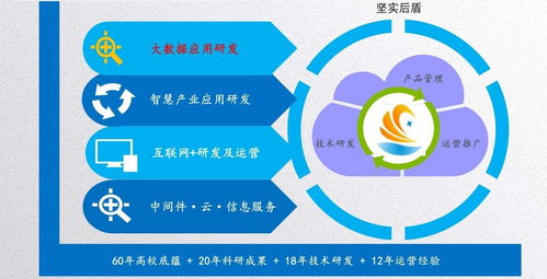 軟件開發定制，價格低就一定差嗎？